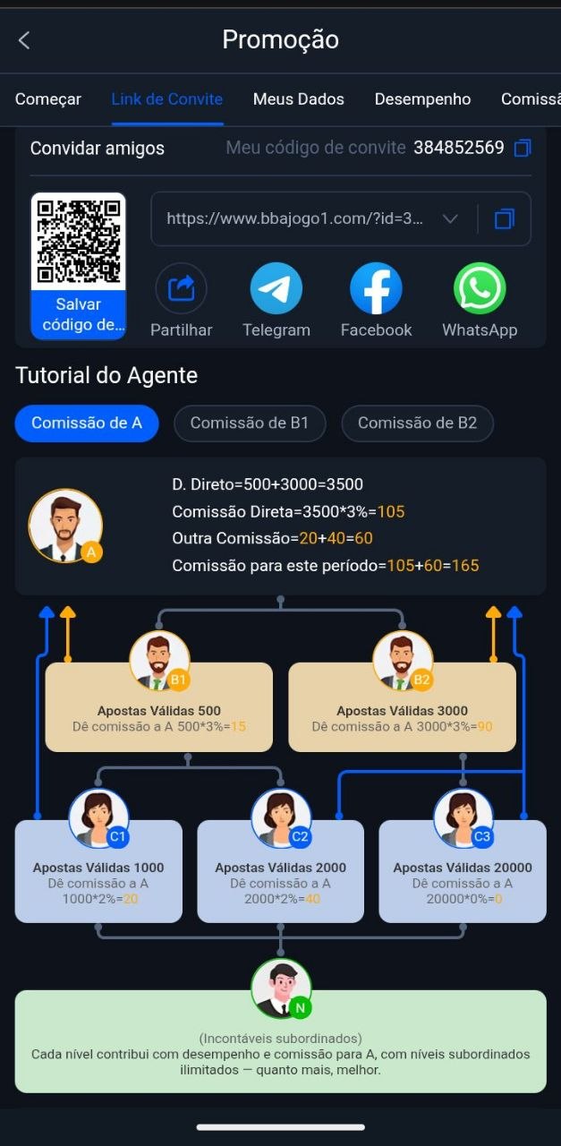 Bem-vindo ao Império de Comissões Ilimitadas! Transforme o Trabalho em Equipe em Dinheiro Puro