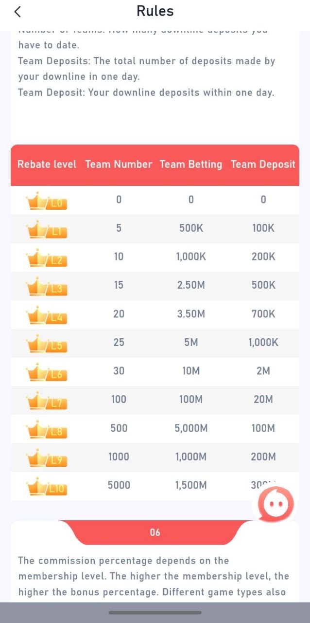 Lottery7 Rebate and Agent Commission Rules: