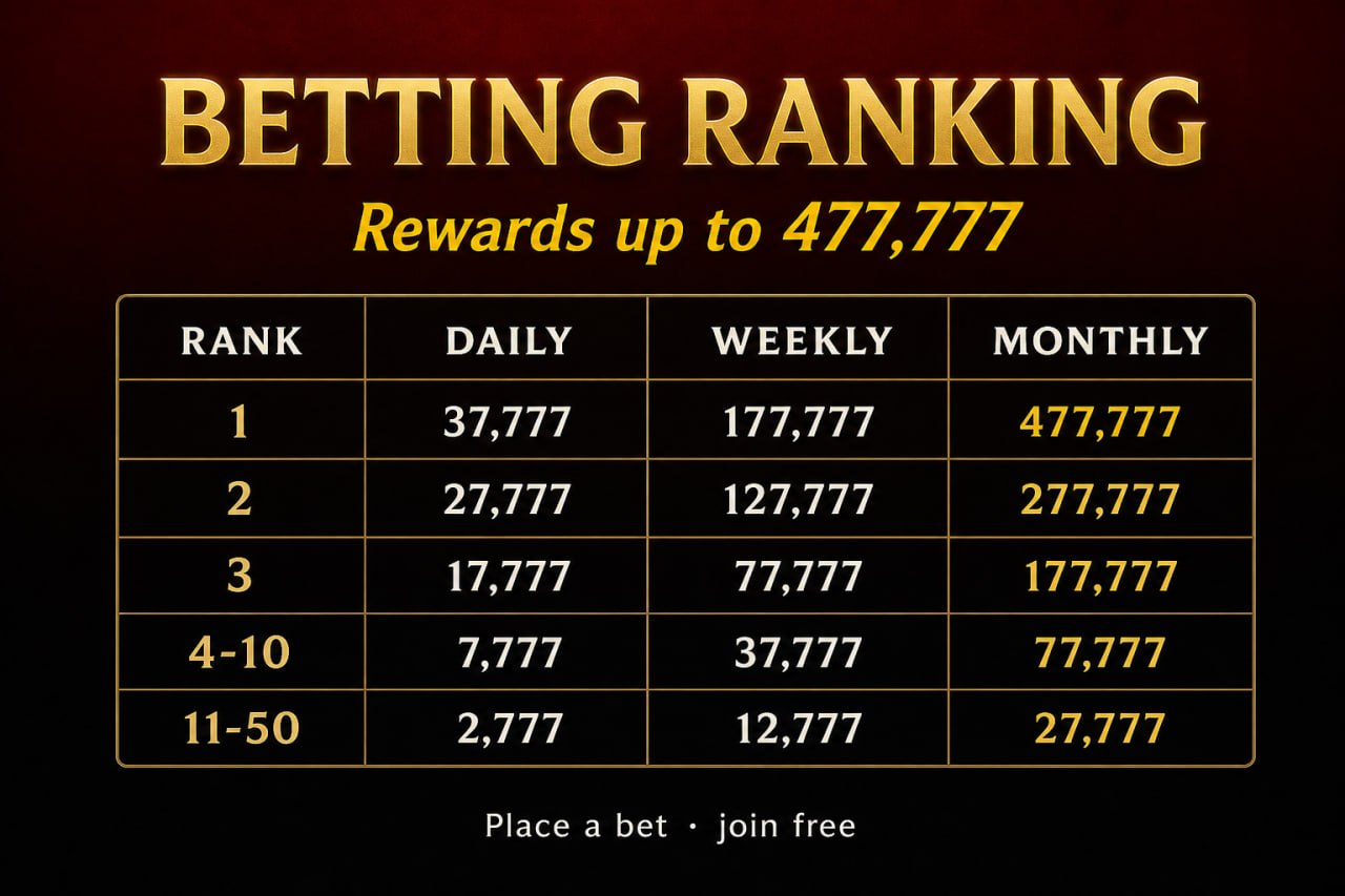 Teen traps jo "Betting Ranking" popup chhupaata hai