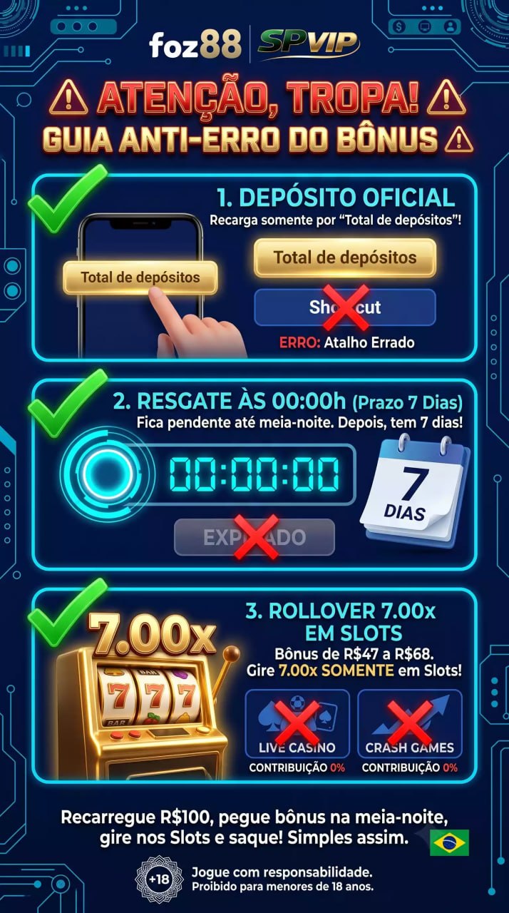 Dividido em três passos principais: 1. Depósito Oficial (mostrando um celular e enfatizando o botão 'Total de depósitos'), 2. Resgate às 00:00h com prazo de 7 dias (ilustrado com um relógio digital e um calendário), e 3. Rollover 7.00x em Slots detalhando bônus de R$47 a R$68 (mostrando uma máquina caça-níqueis e ícones de proibição em Live Casino e Crash Games).