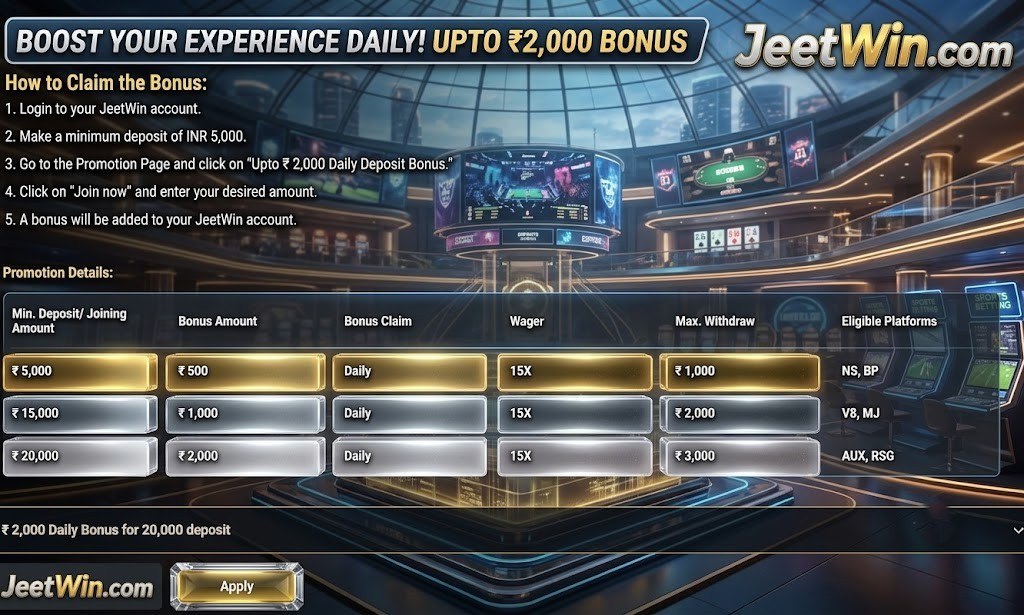It details three bonus levels with deposit amounts of ₹5,000, ₹15,000, and ₹20,000 earning bonuses of ₹500, ₹1,000, and ₹2,000 respectively, with a 15X wagering requirement.