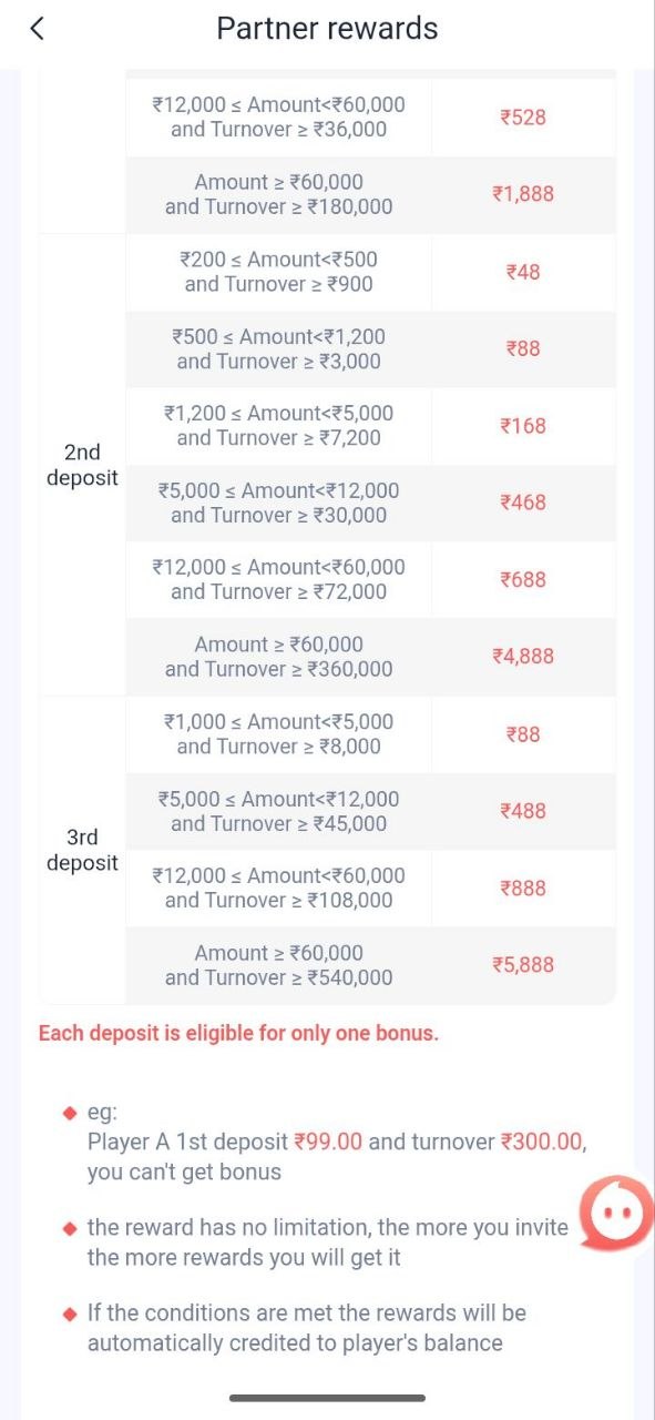 55club पार्टनर रिवॉर्ड्स डैशबोर्ड जिसमें इनविटेशन काउंट और ₹5,888 अधिकतम रिवॉर्ड बैनर दिख रहा है
