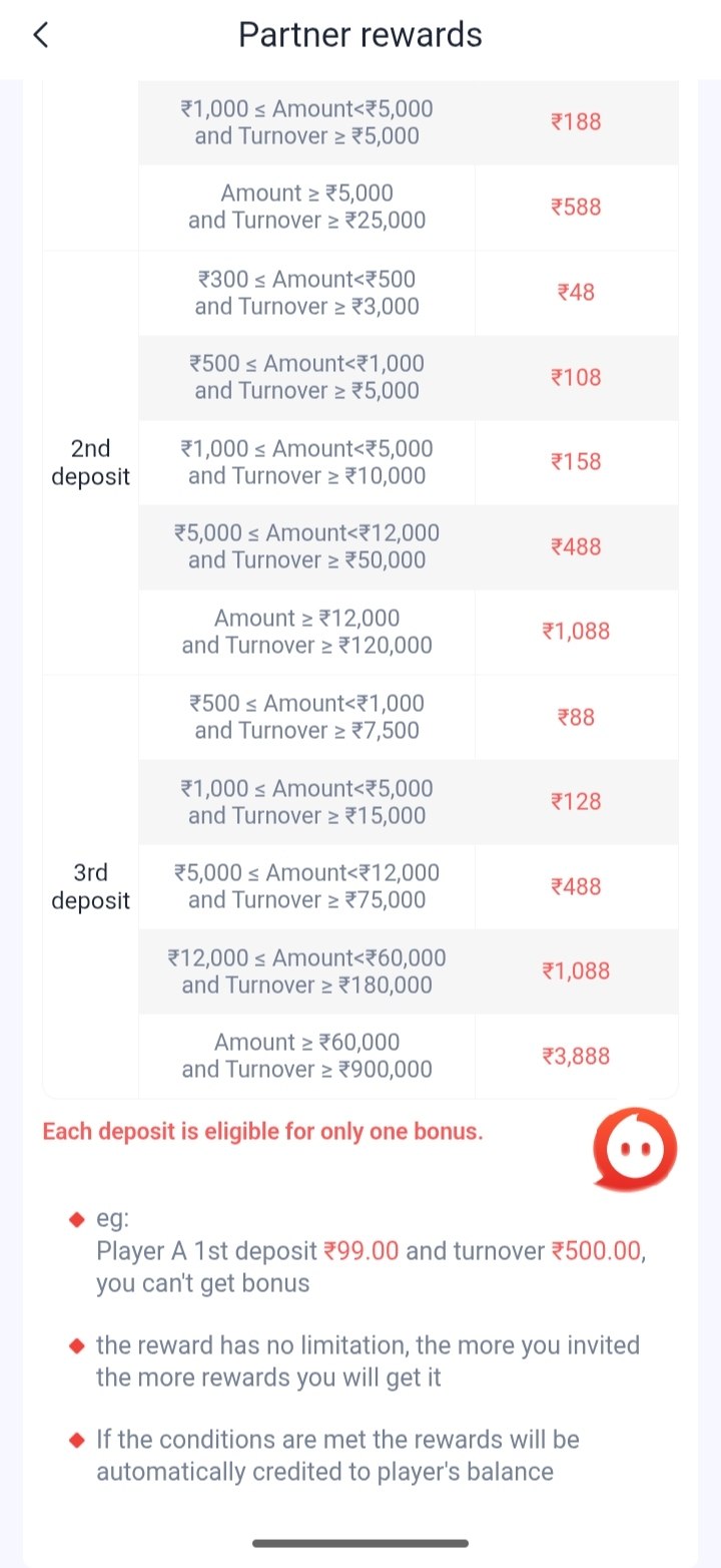 82Lottery Partner Rewards Invitation Rules Table