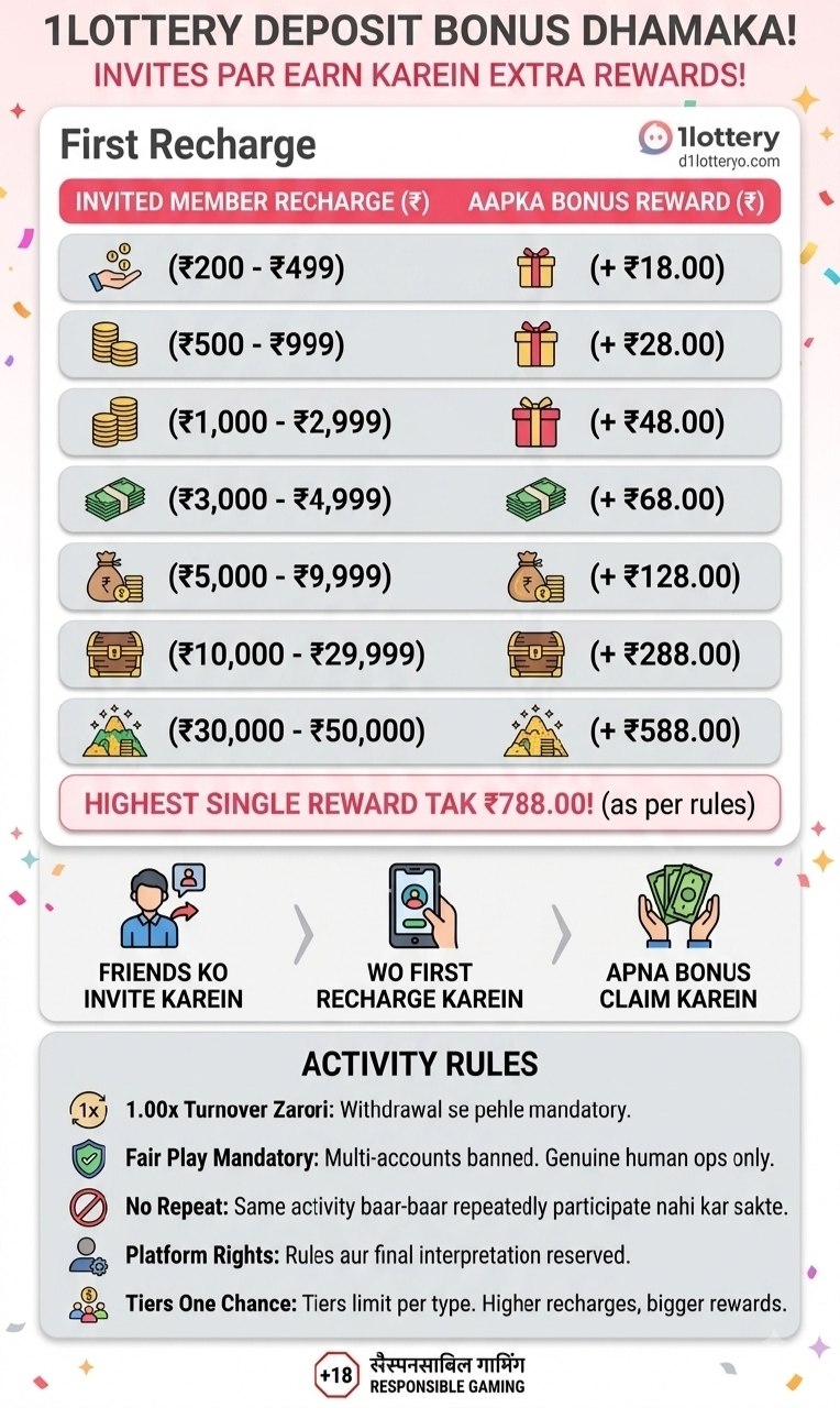 1lottery deposit bonus page jisme recharge reward chart aur activity rules dikhaye gaye hain.