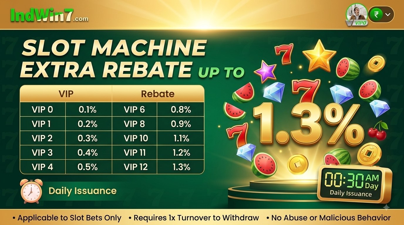 Indwin7 Slot Machine Extra Rebate promotion page showing VIP levels up to 1.3% rebate and detailed event rules.