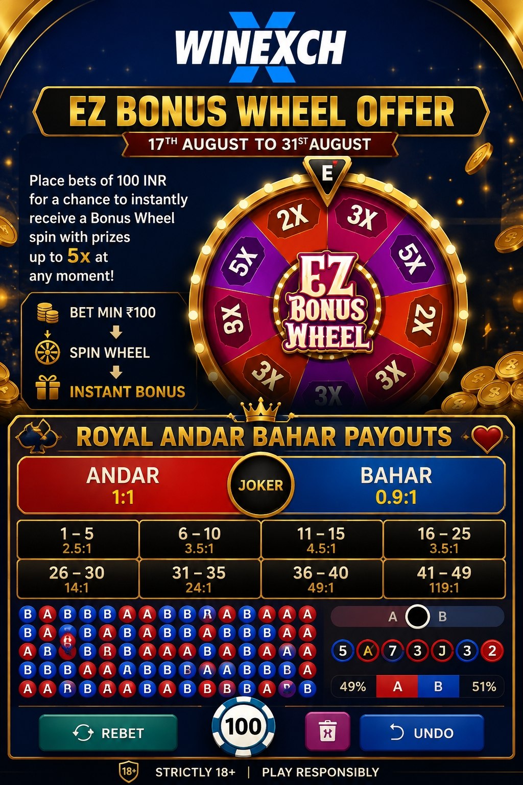 WINEXCH EZ Bonus Wheel Offer and Royal Andar Bahar Multiplier Payout Chart