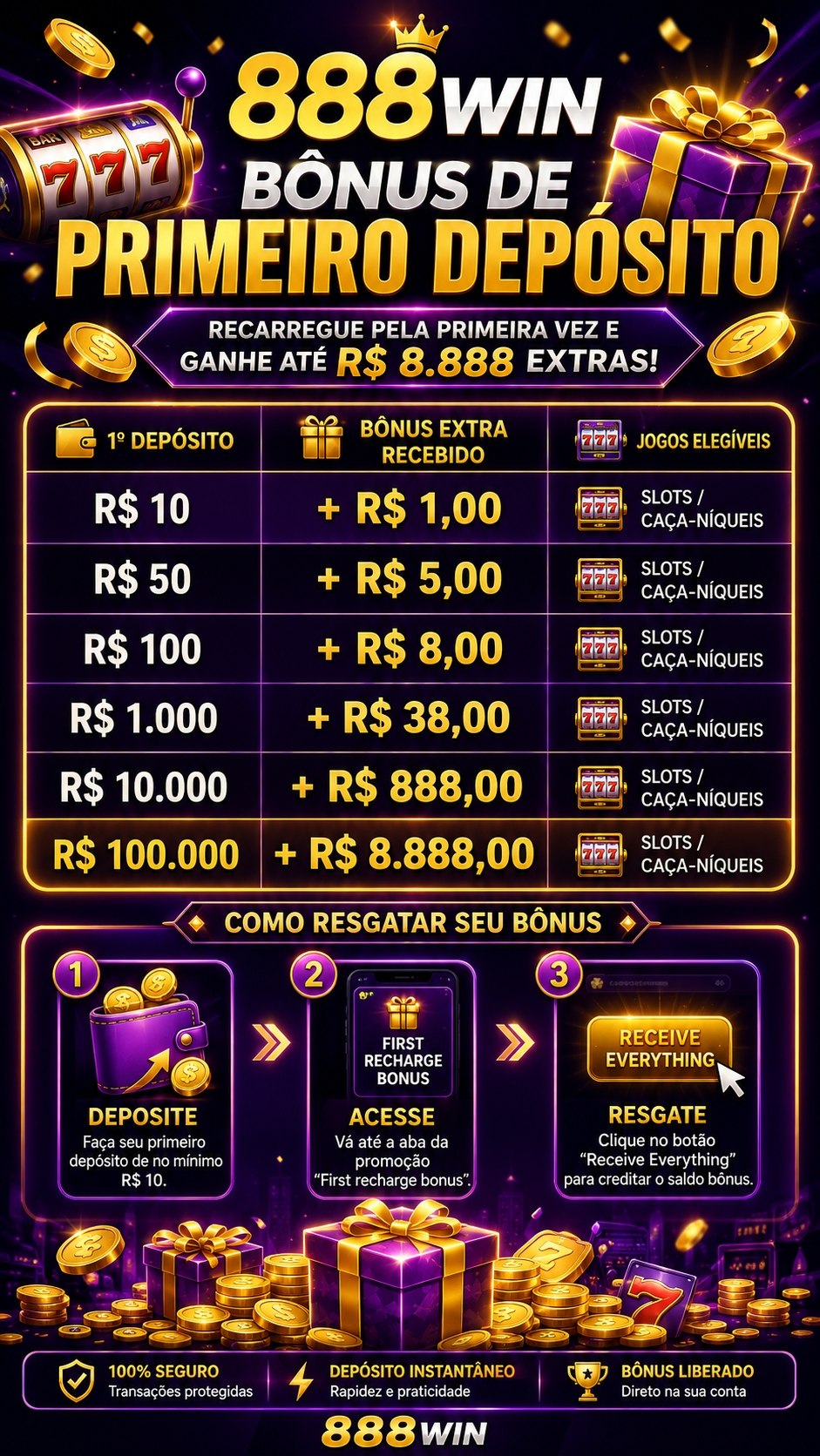 Tabela de Bônus de Primeiro Depósito da 888win com prêmios de até R$ 8.888
