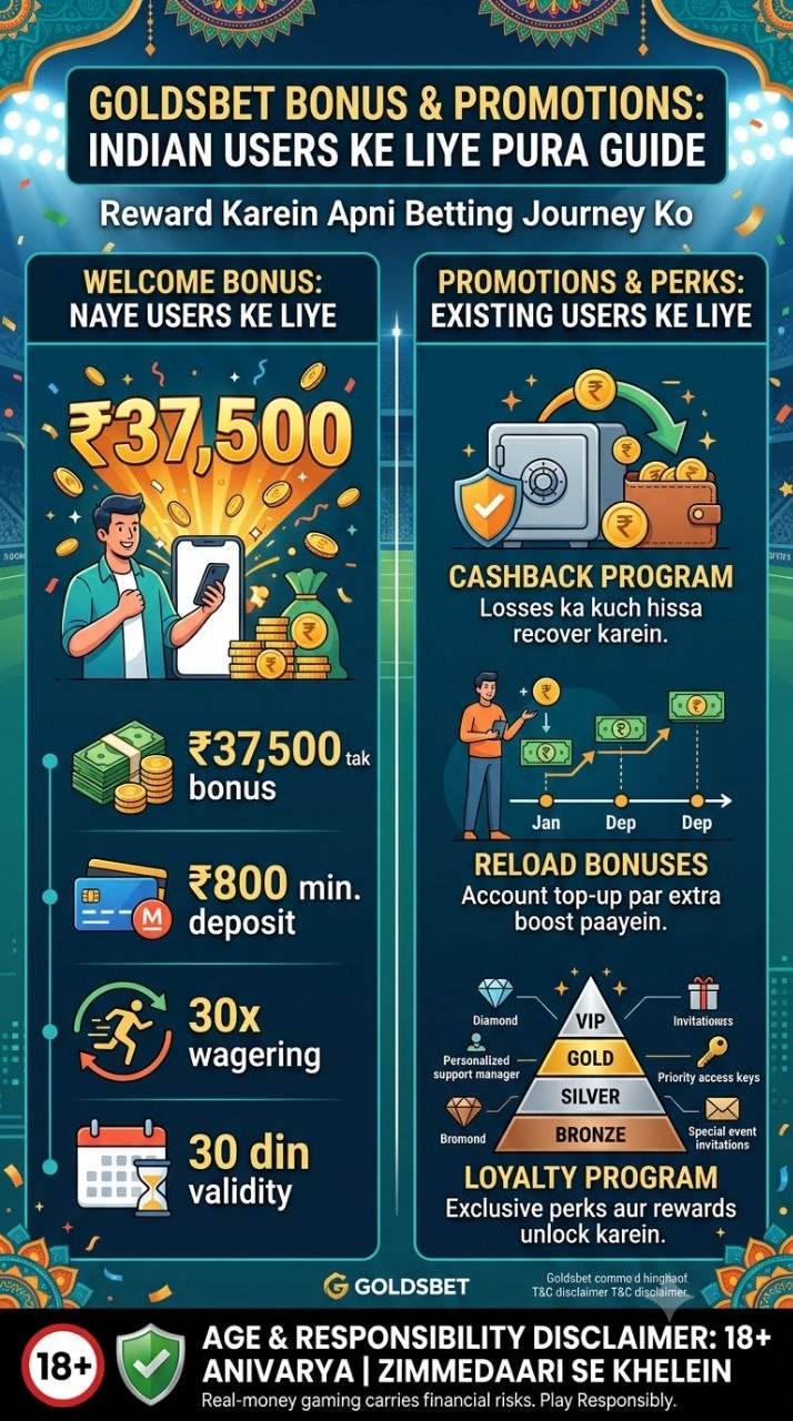 Goldsbet welcome bonus up to ₹37500 aur deposit cashback offers banner