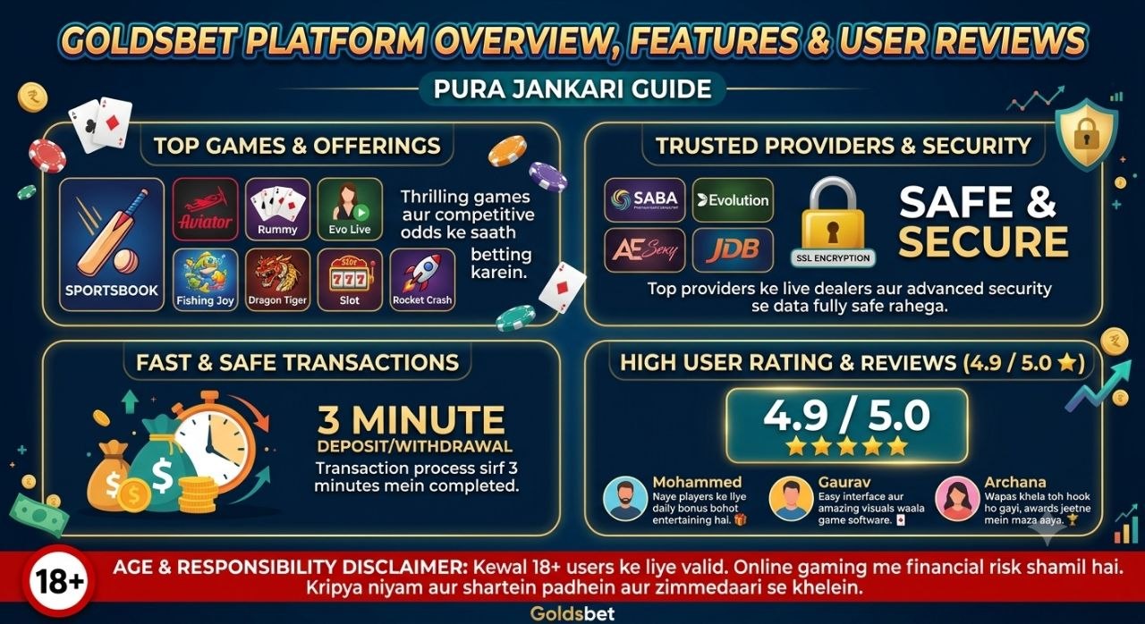 Goldsbet platform features popular games like Aviator Rummy aur user ratings reviews banner