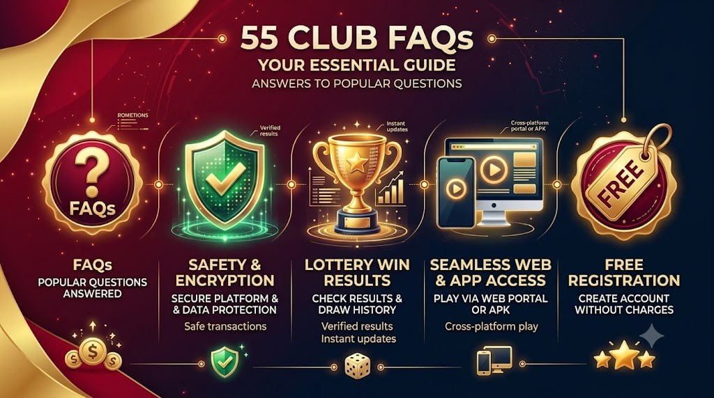 55 Club frequently asked questions guide covering safety, results check, mobile access, and free registration