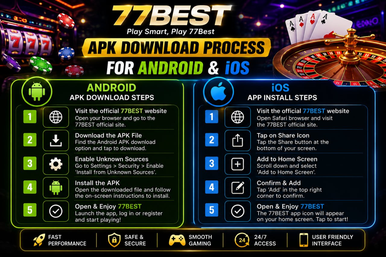 77Best APK download process for Android and iOS.