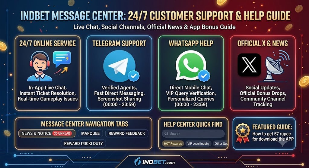 INDBET message center showing 24 7 customer service telegram whatsapp and app download 57 rupee bonus guide