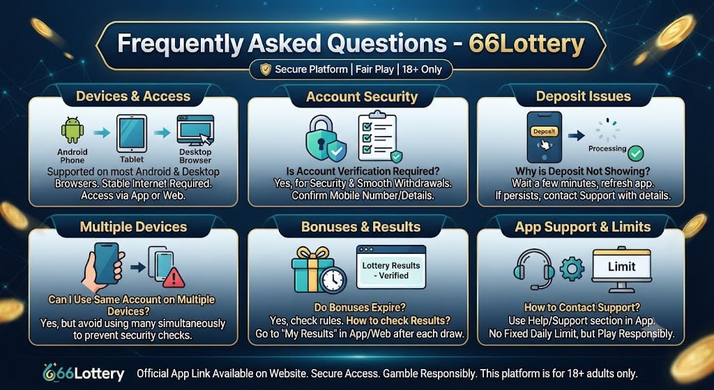 66Lottery frequently asked questions guide showing supported devices, account verification, deposit troubleshooting, bonuses, and support in Hinglish