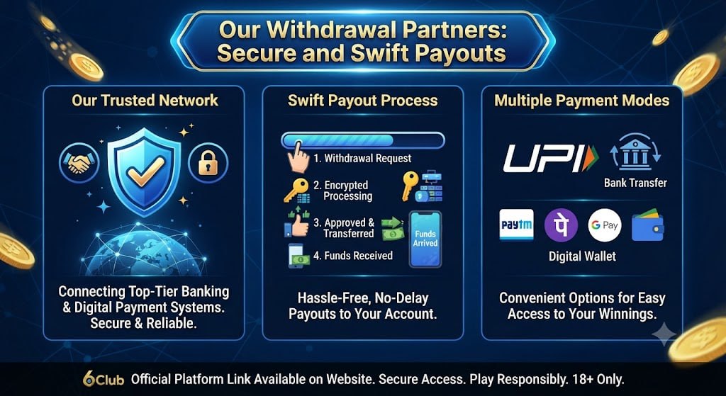 6Club withdrawal partners showing secure payment systems, swift payouts, and trusted banking networks for fast transactions in Hinglish